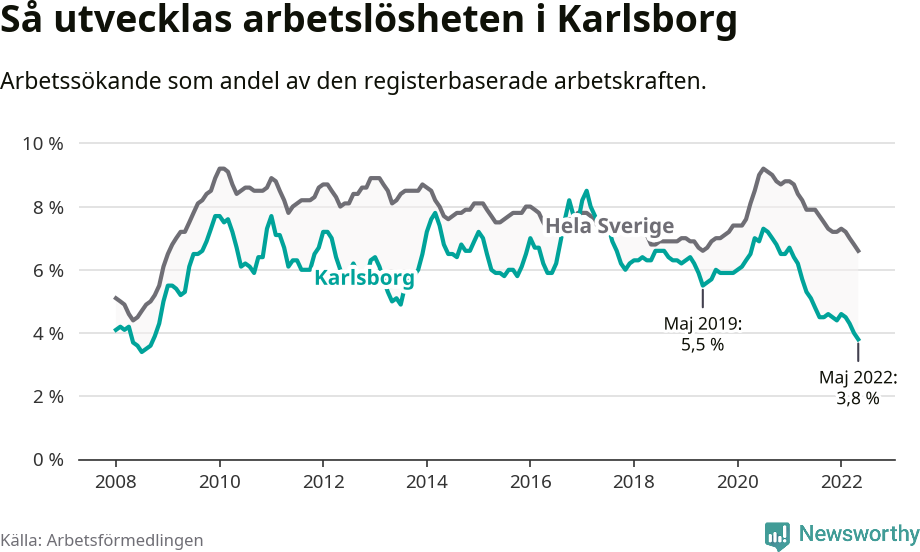 Graf: Arbetslöshet i Karlsborgs kommun